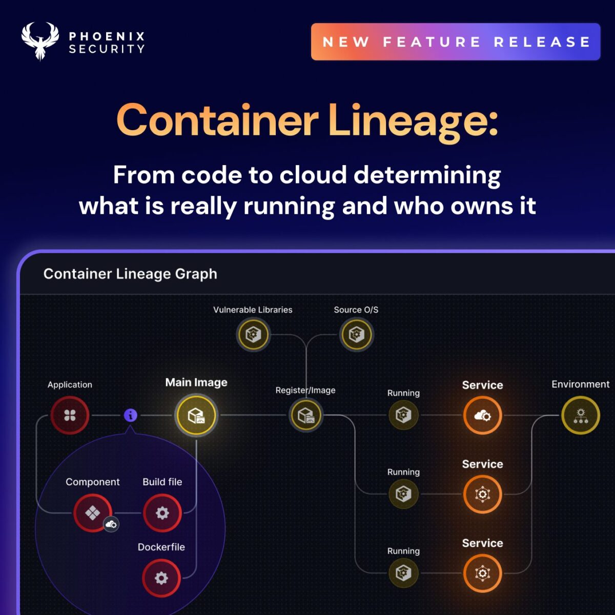 Container Lineage Phoenix Security